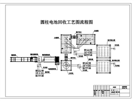 废旧锂离子电池回收利用技术设备分析